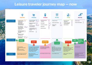 Re-drawing the OTA Travel Customer Journey Map