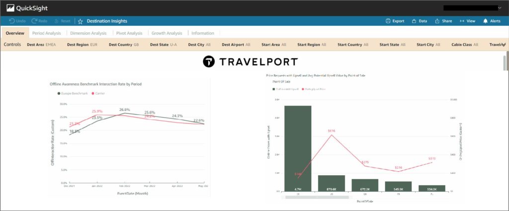 Travelport Insights | Travelport